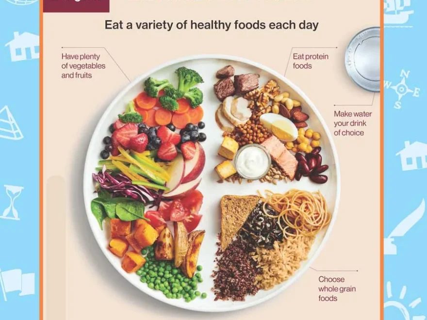 Daily Health Hygiene Skills Canada s Food Guide WORKSHEET CLASSROOM COMPLETE PRESS