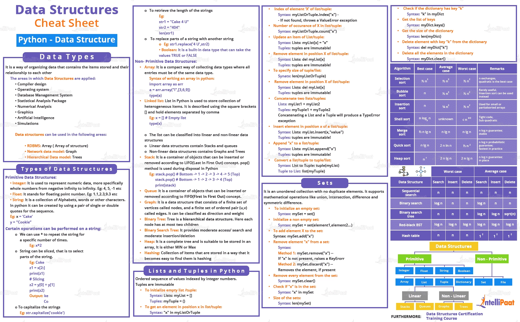 Printable Python Study Guide