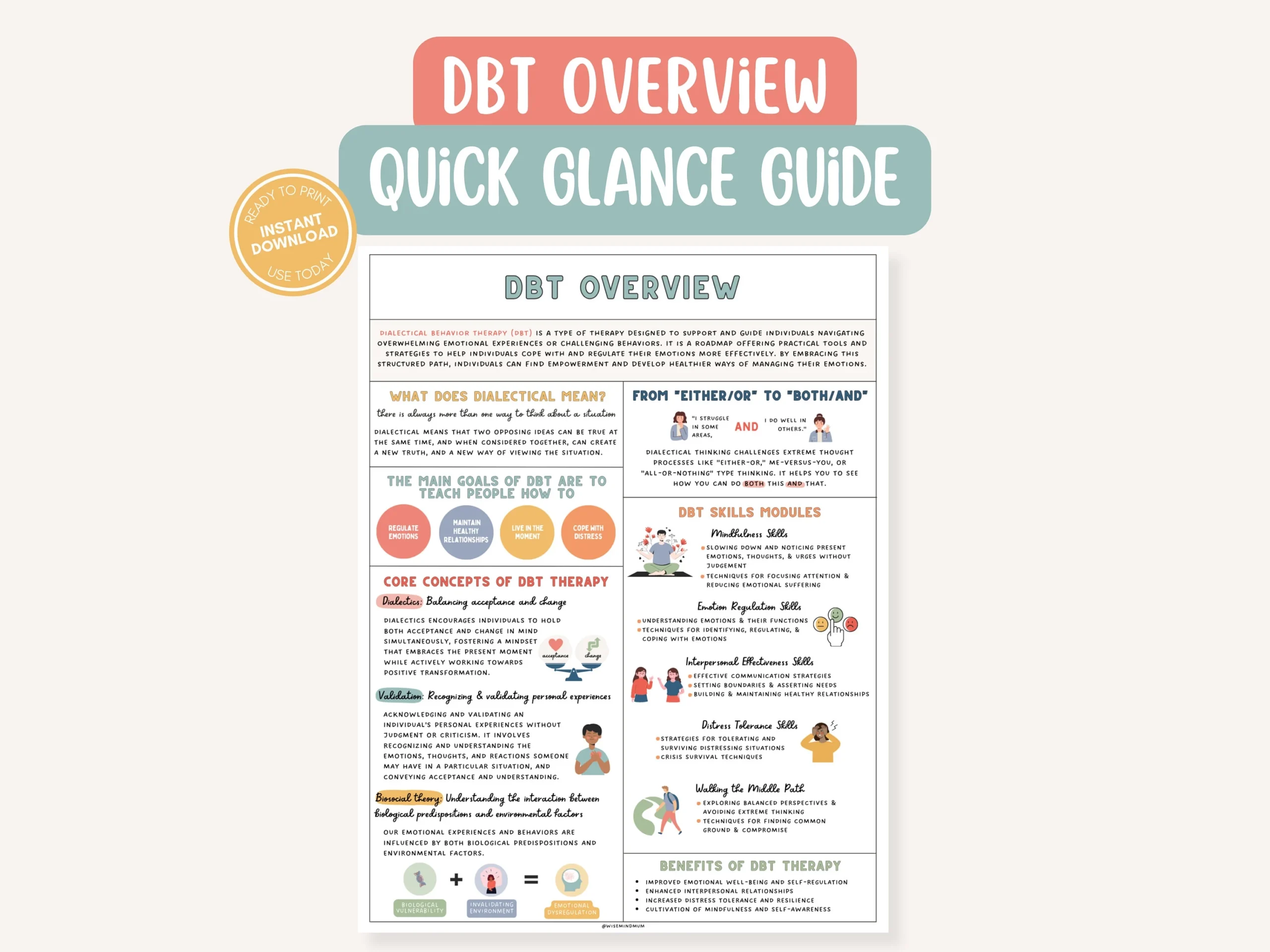 Printable Dbt Cheat Sheet