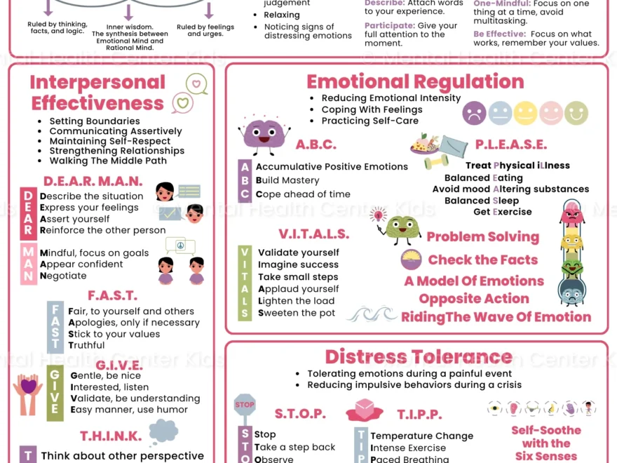 DBT Cheat Sheet Mental Health Center Kids