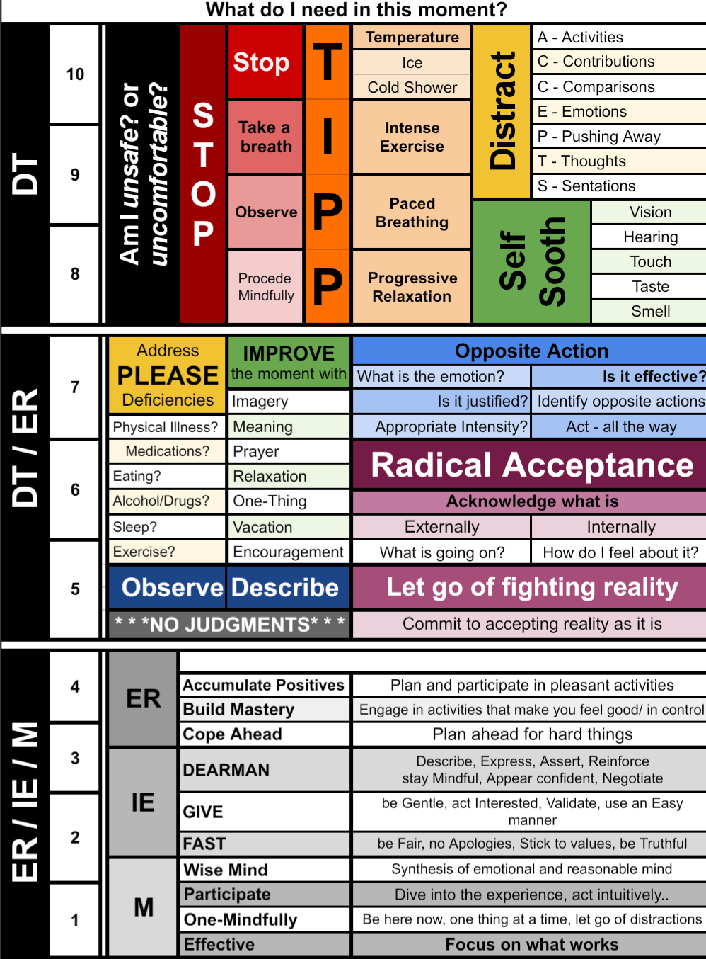 DBT Cheat Sheet R dbtselfhelp