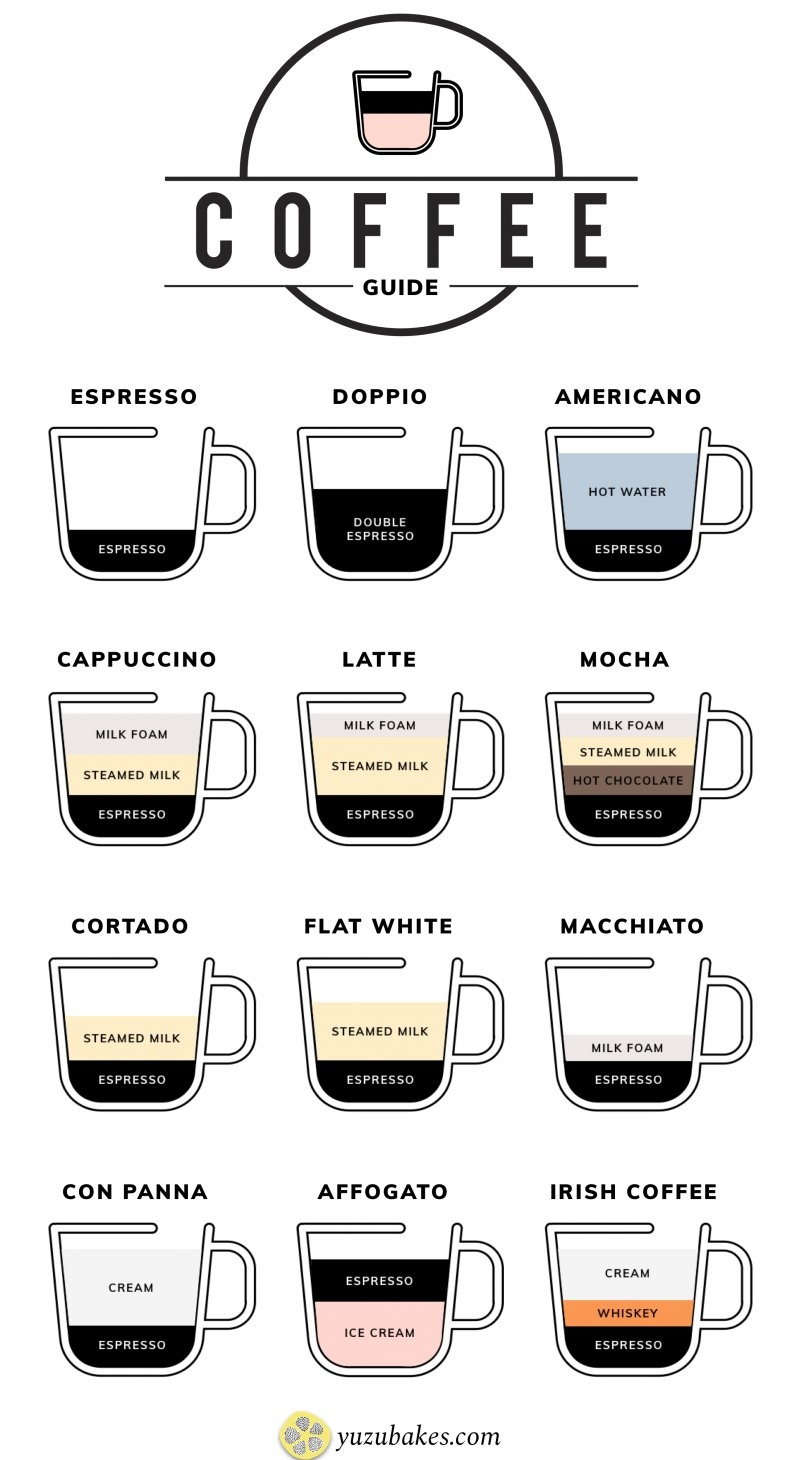 Different Types Of Coffee Explained Yuzu Bakes