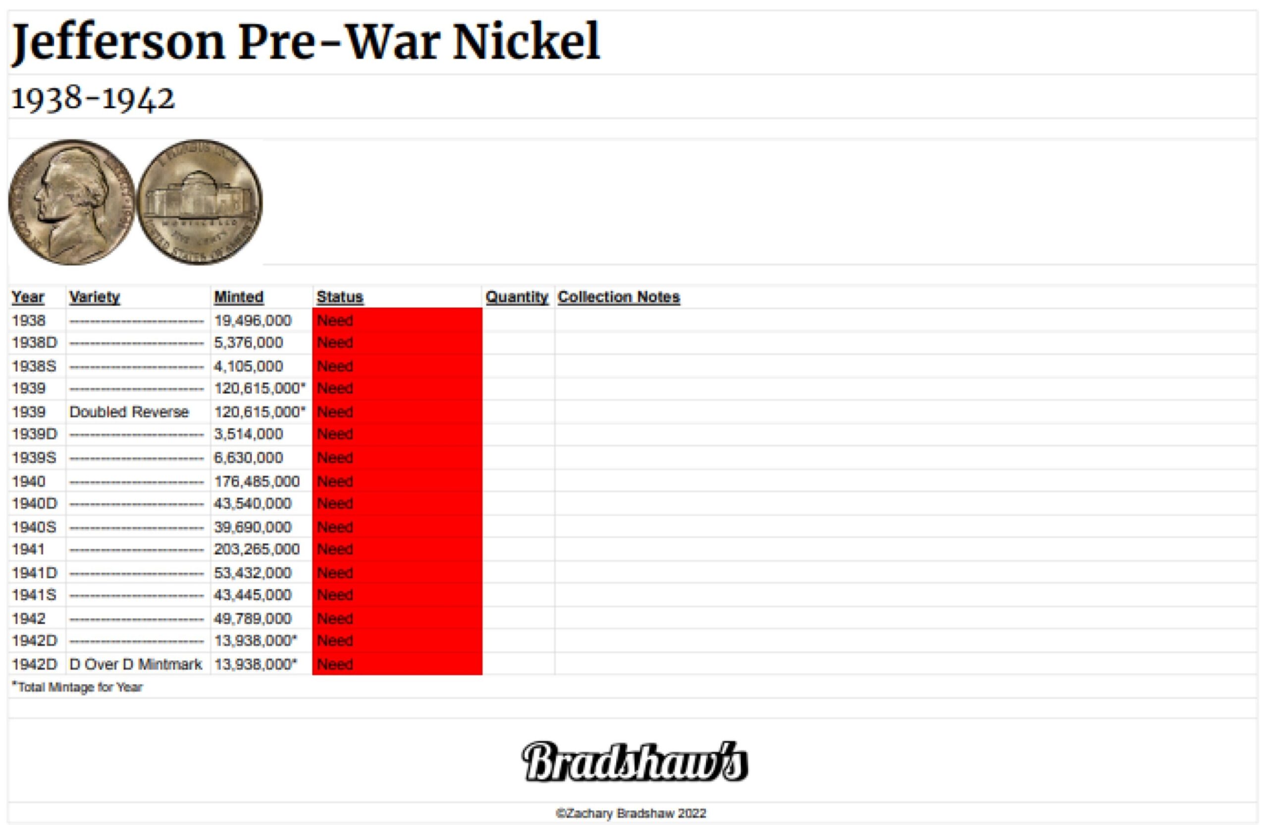 Nickel Key Dates Printable List Nickel Key Dates Printable List