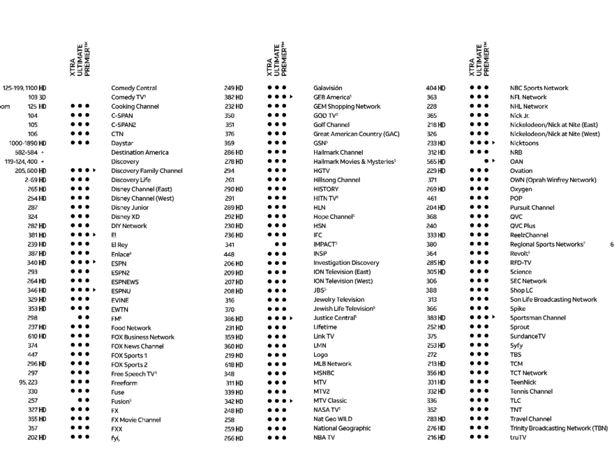 Directv Channel Guide 2022 Fill Download Free Online Printable