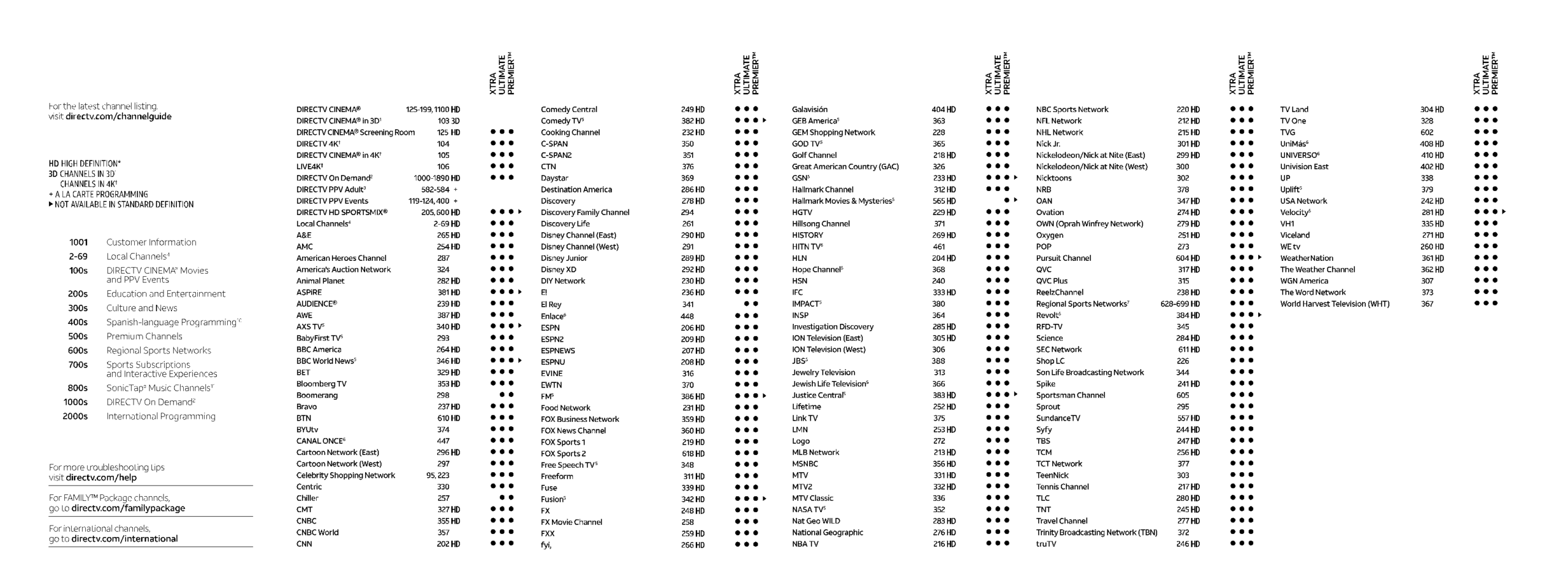 Printable Directv Sports Channel List