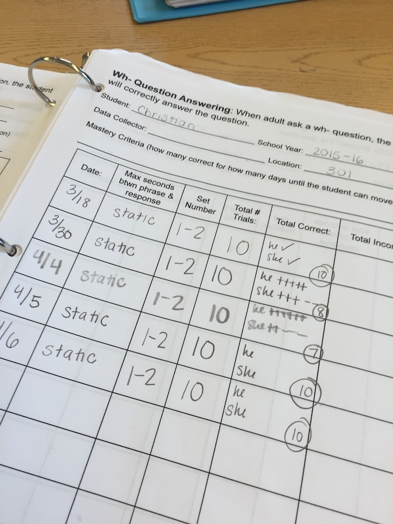 Discrete Trial Data Sheets Programs Guides The Autism Helper