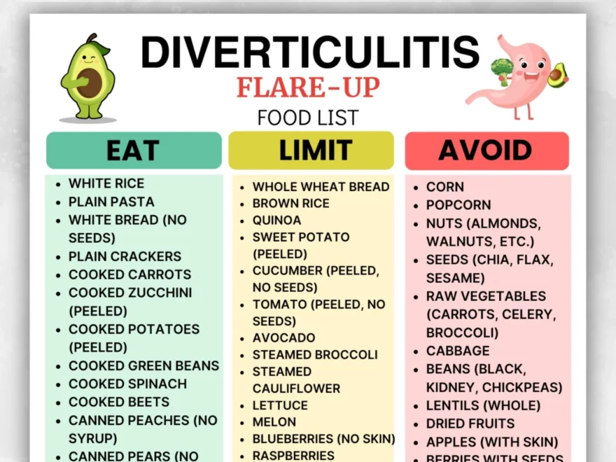 Diverticulitis Food List Printable Low Fiber Grocery List PDF Foods To Eat And Avoid With Diverticulitis Instant Download Chart Etsy