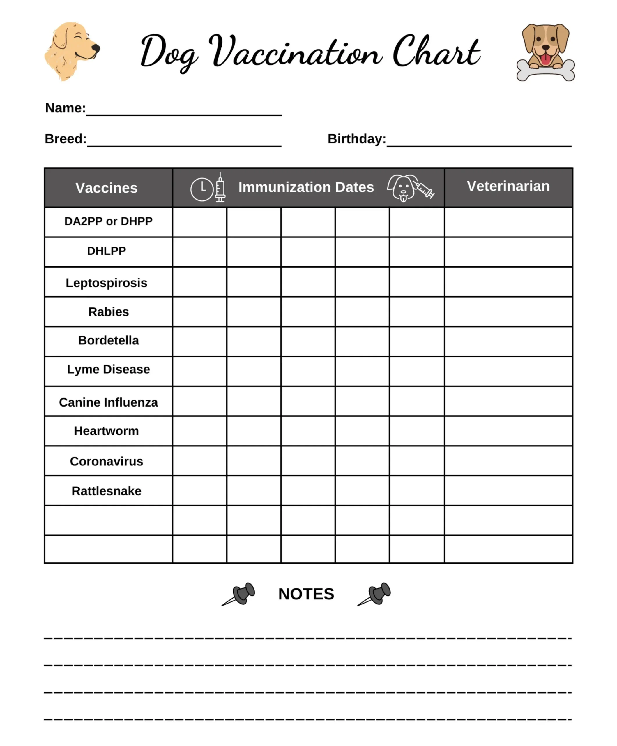 Personal Dog Vaccination Chart Printable