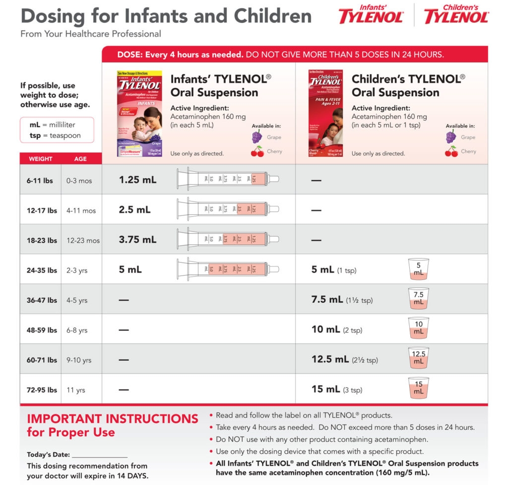 Dosing Charts