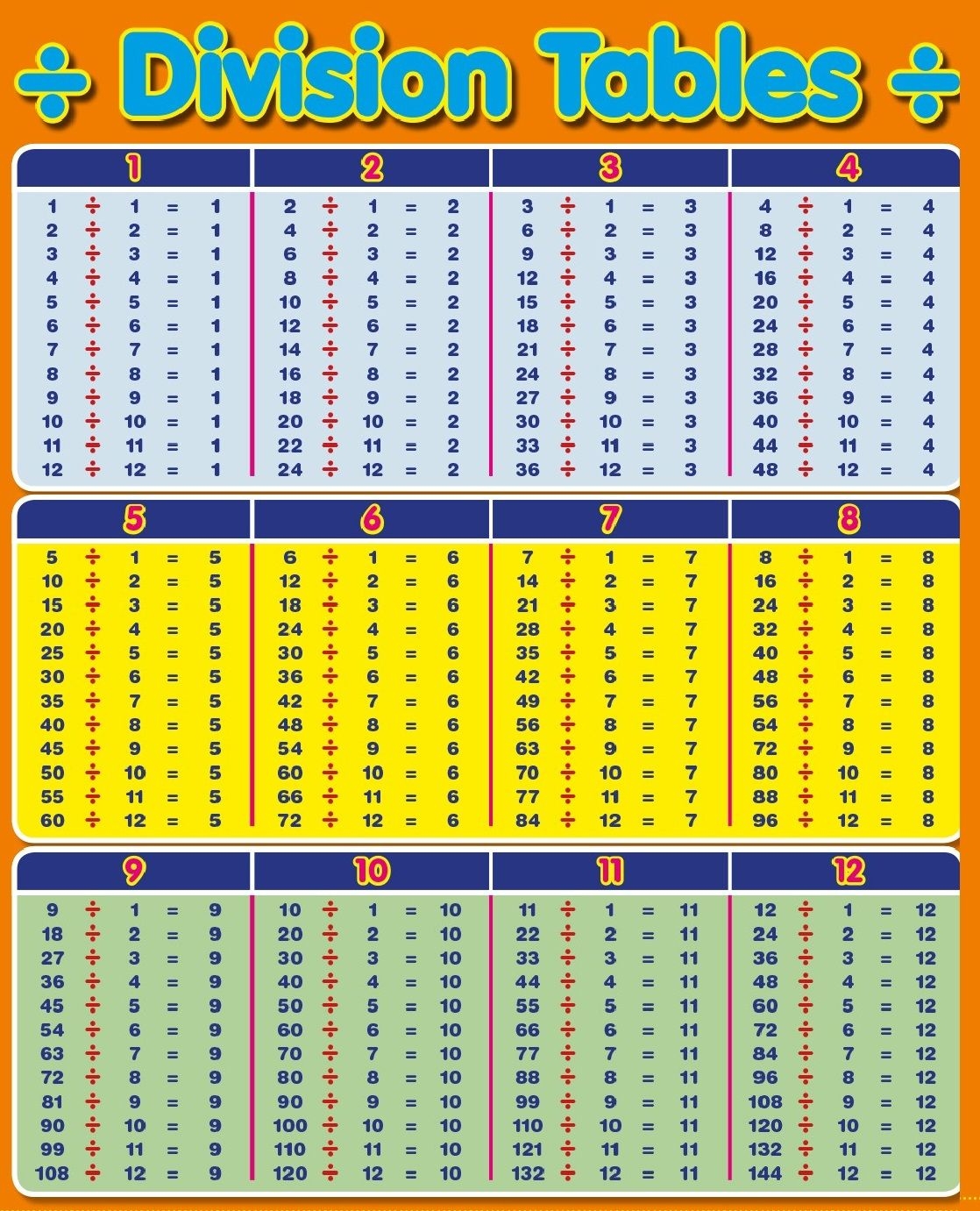 Printable Division Chart 1-100