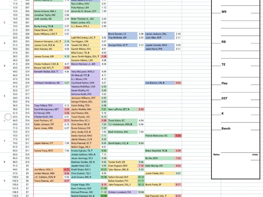 Drafting With Tiers Cheat Sheets Available R fantasyhockey