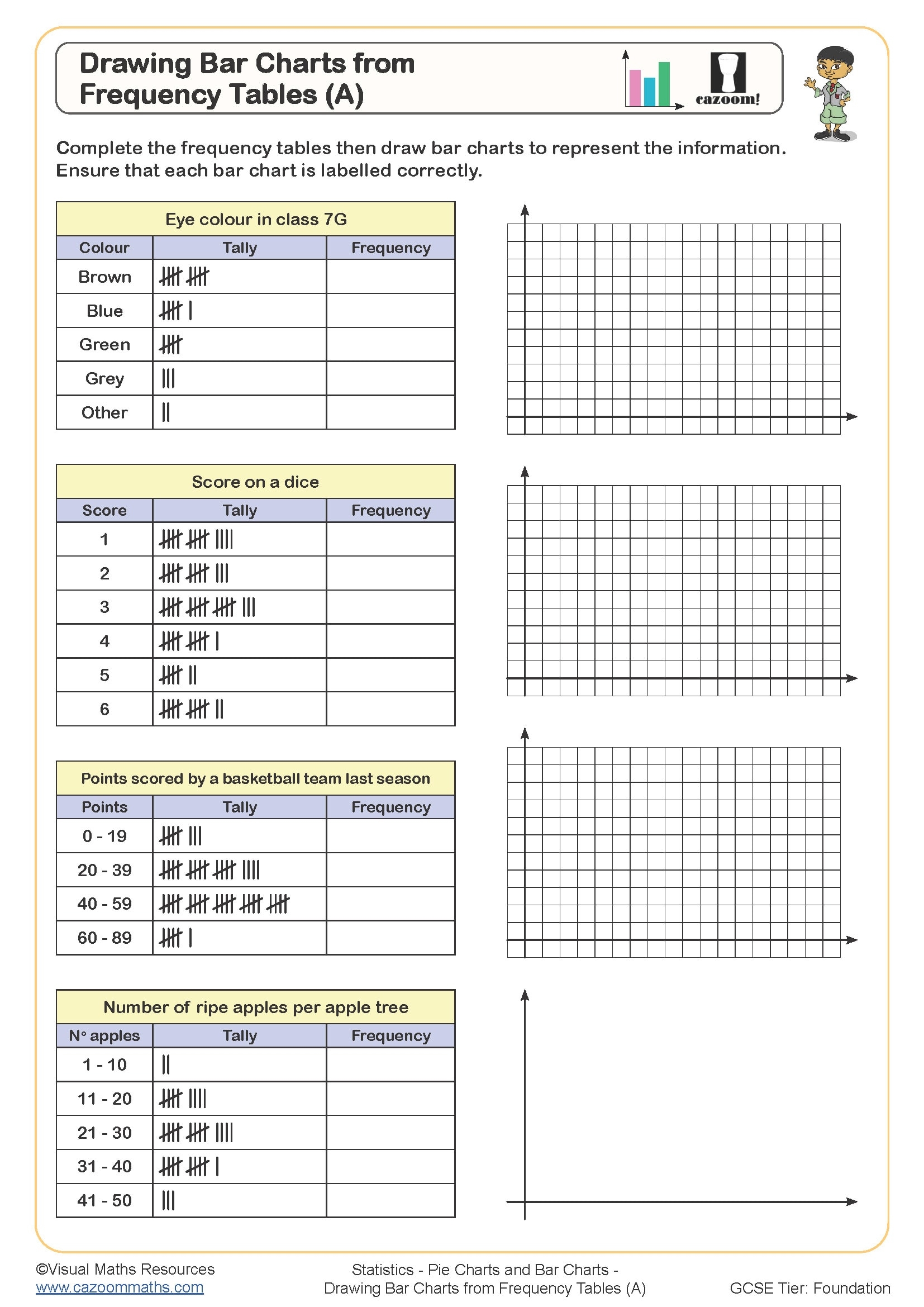 Drawing Bar Charts From Frequency Tables A Worksheet Printable Worksheets Library