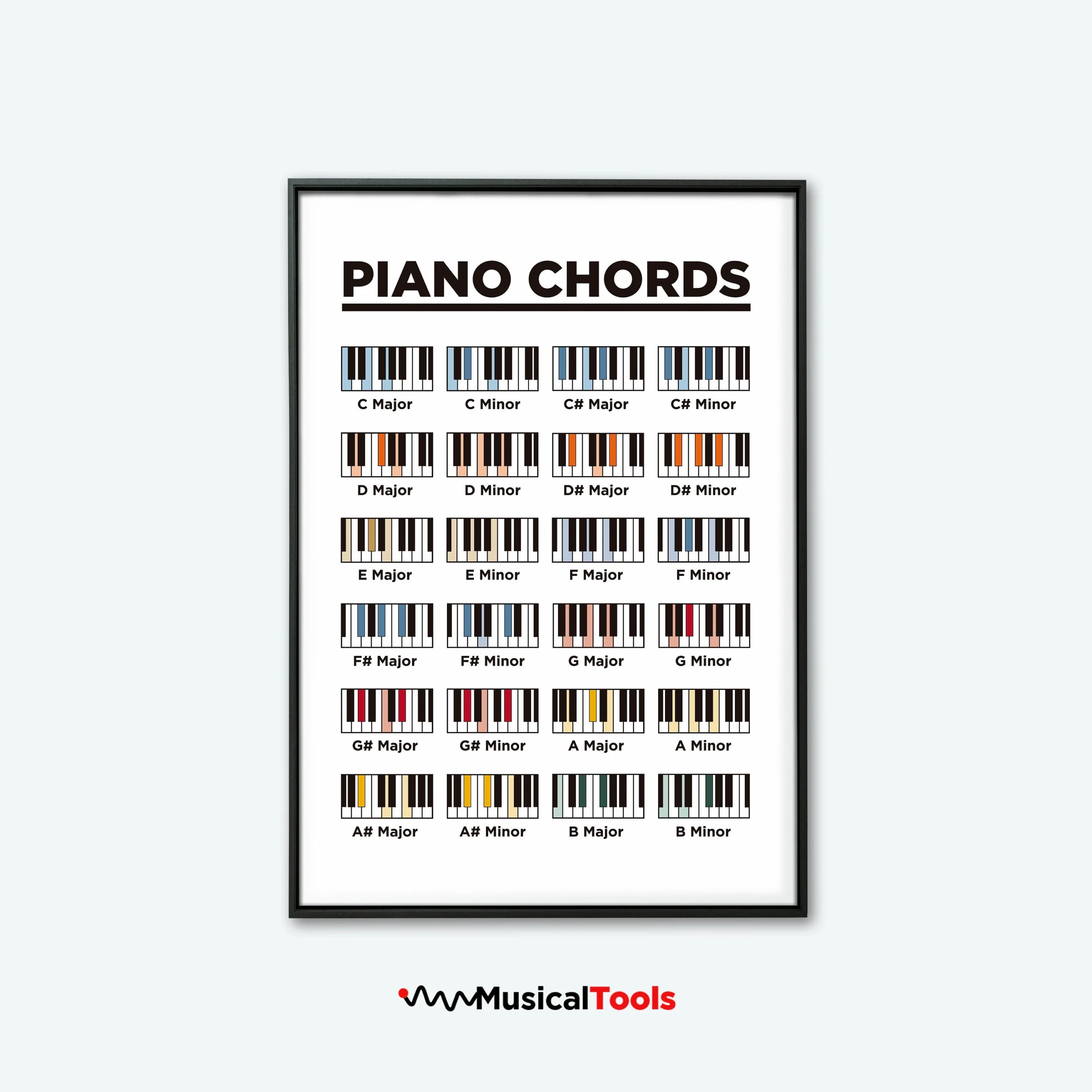 Easy Basic Piano Chords Chart Instant Downloadable And Printable High Resolution Poster Etsy Easy Basic Piano Chords Chart Instant Downloadable And Printable High Resolution Poster Etsy