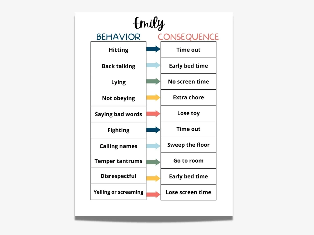 List Of Consequences Printable