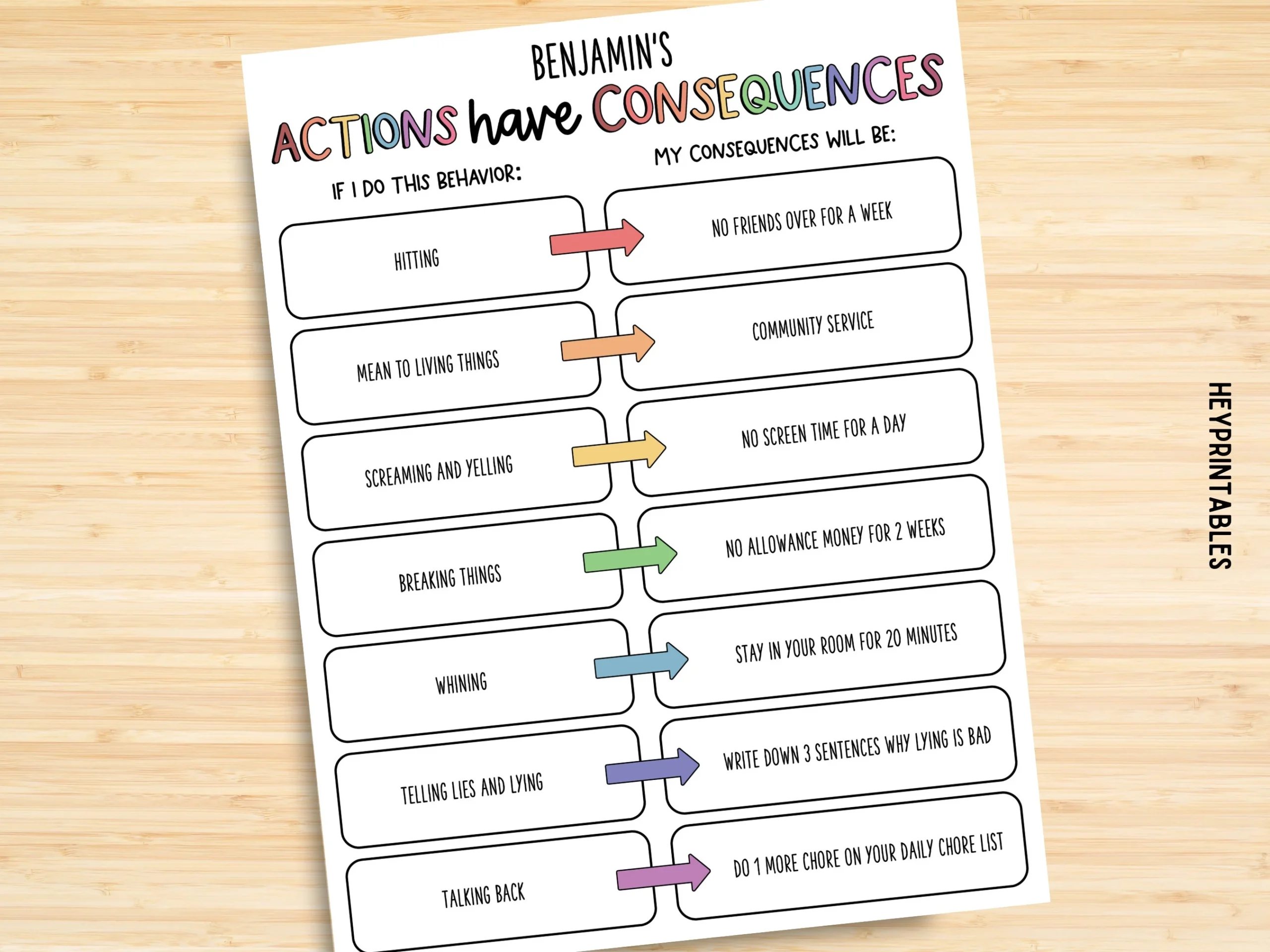 Editable Behavior Consequence Chart PDF Consequence For My Own Action Consequence Autism Contract Education Visual Consequences Etsy