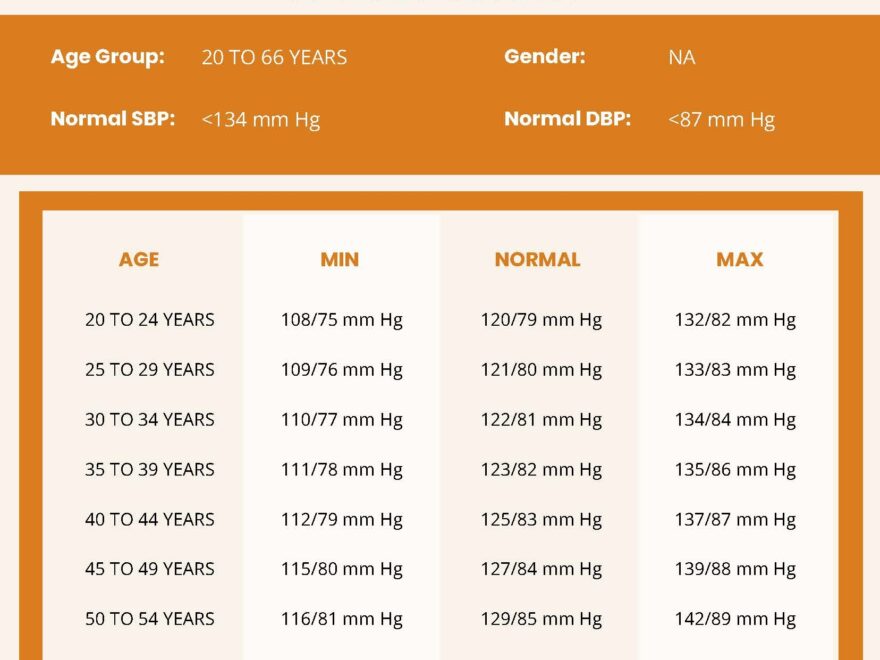 Elderly Blood Pressure Chart In PDF Download Template