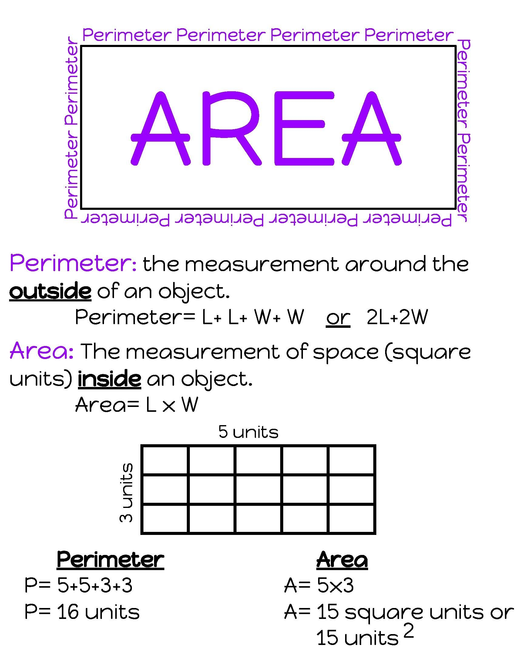 Elementary Mathematics Anchor Charts Finding Area And Perimeter