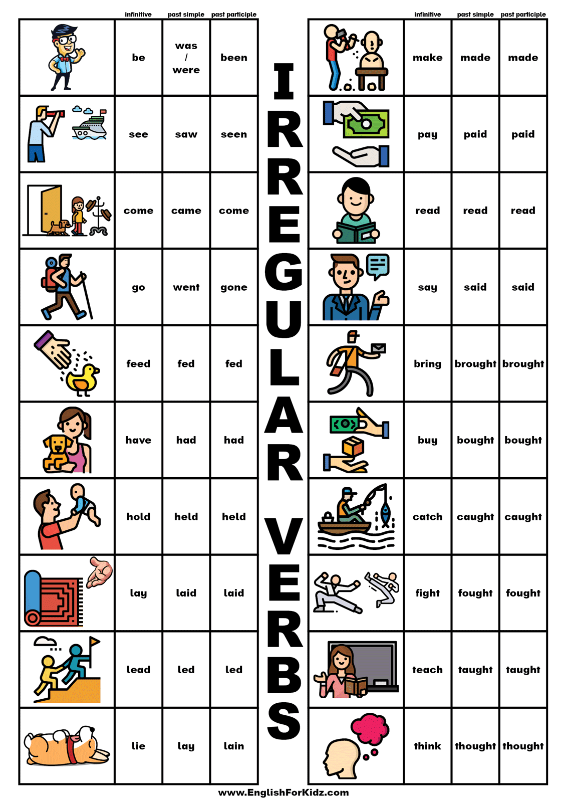 Printable English Verb Form Chart