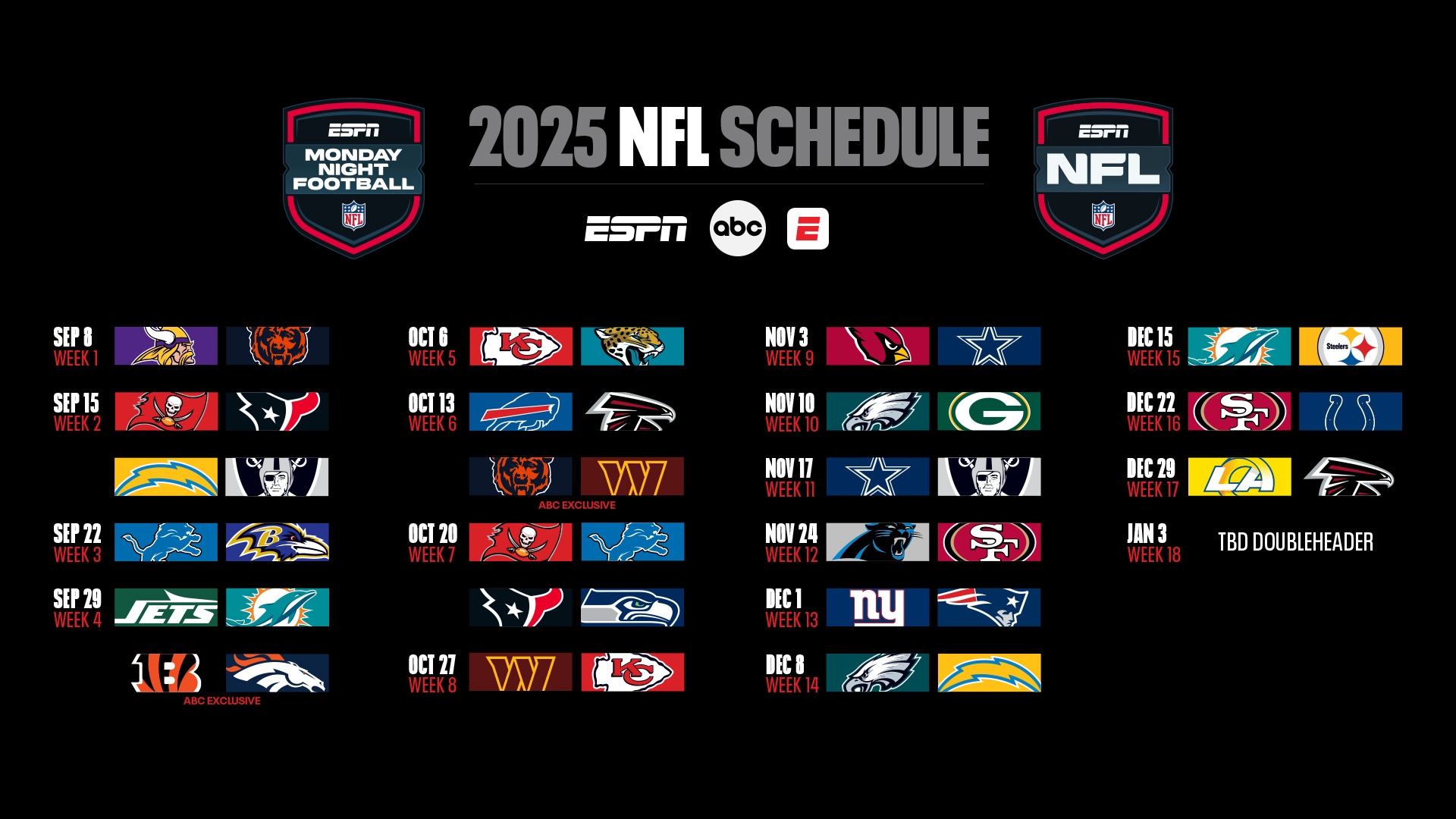 ESPN s Monday Night Football Schedule Features Multiple Appearances By The Super Bowl Champion Eagles The AFC Champion Chiefs Cowboys And Lions As NFL On ESPN 25 Game Slate Starts Fast With 11 Games ESPN s Monday Night Football Schedule Features Multiple Appearances By The Super Bowl Champion Eagles The AFC Champion Chiefs Cowboys And Lions As NFL On ESPN 25 Game Slate Starts Fast With 11 Games