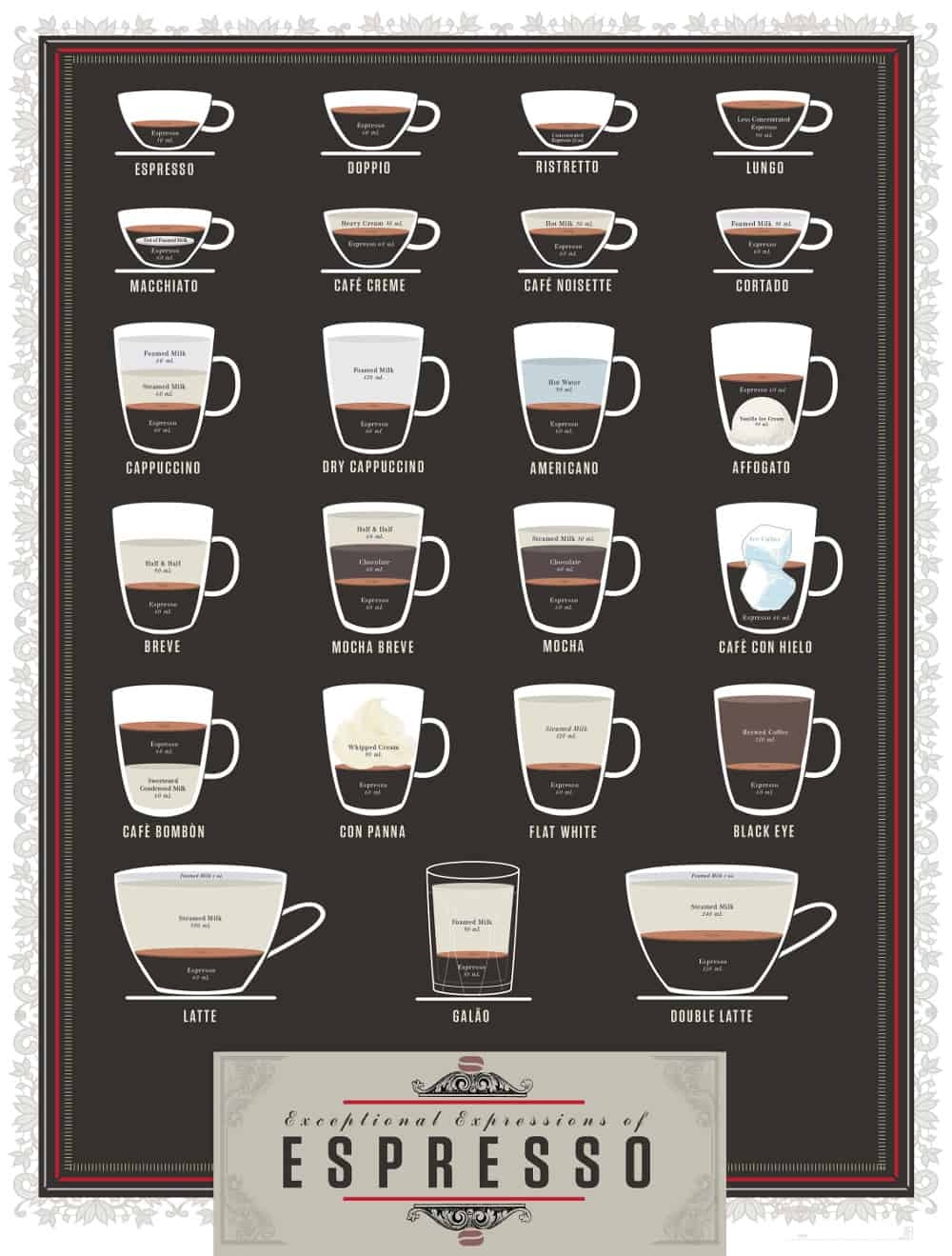 Printable Espresso Drink Chart