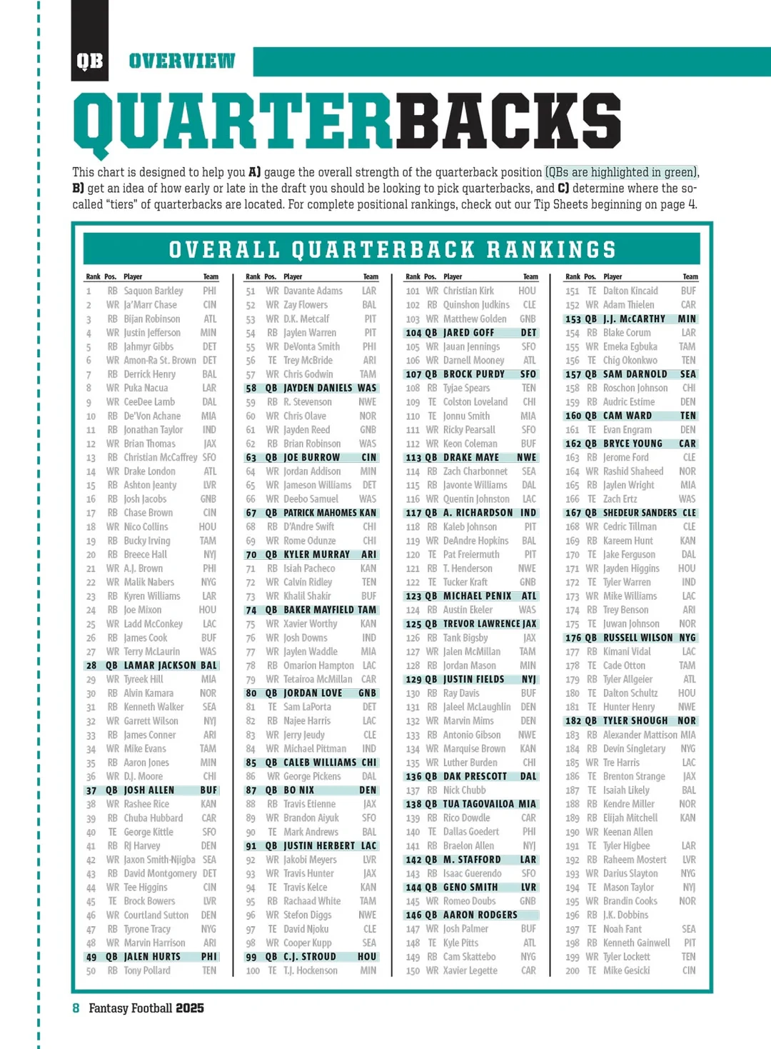 Printable 2026 Fantasy Football Cheat Sheet Printable 2026 Fantasy Football Cheat Sheet