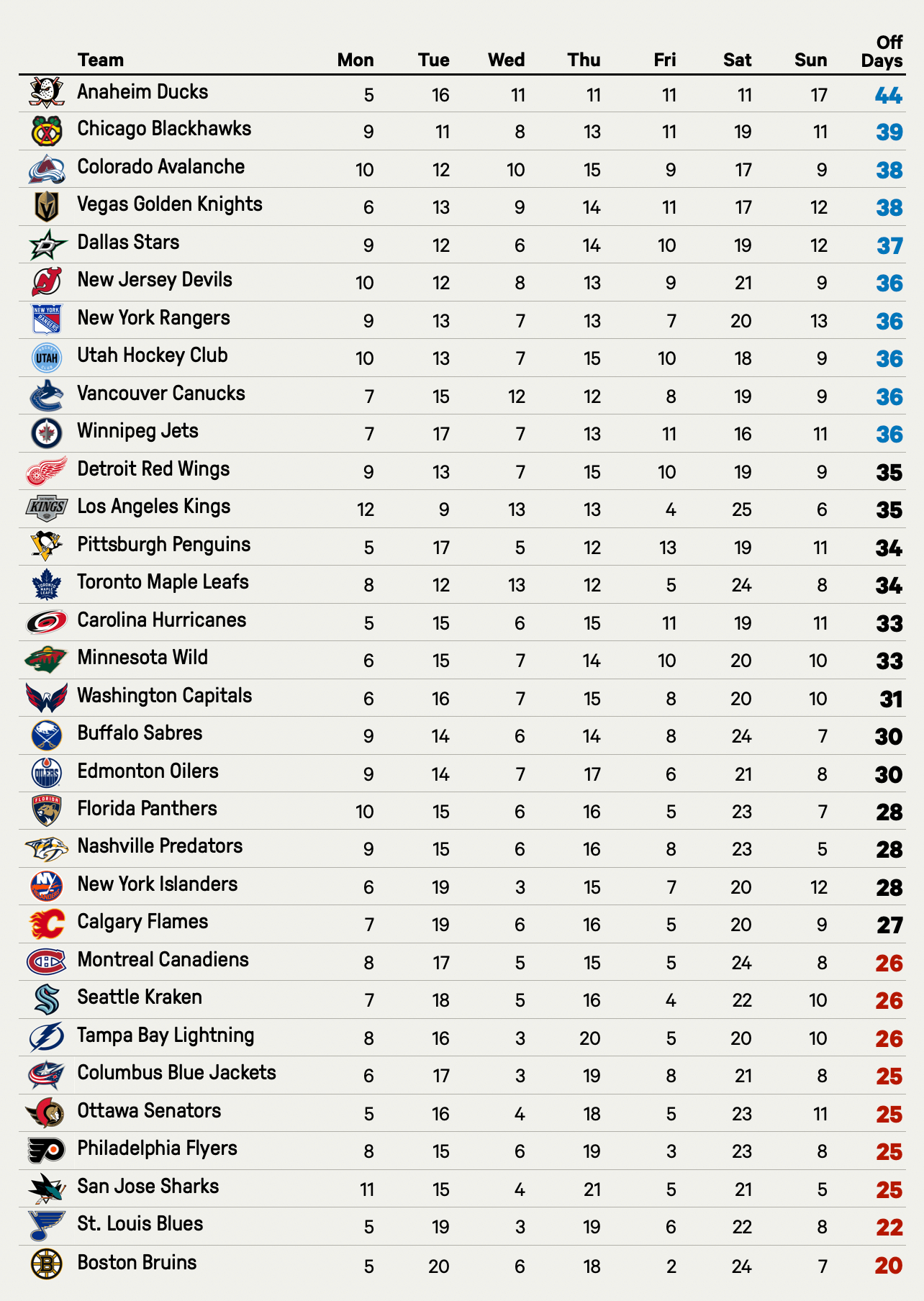 Nhl Fantasy Cheat Sheet Printable Nhl Fantasy Cheat Sheet Printable