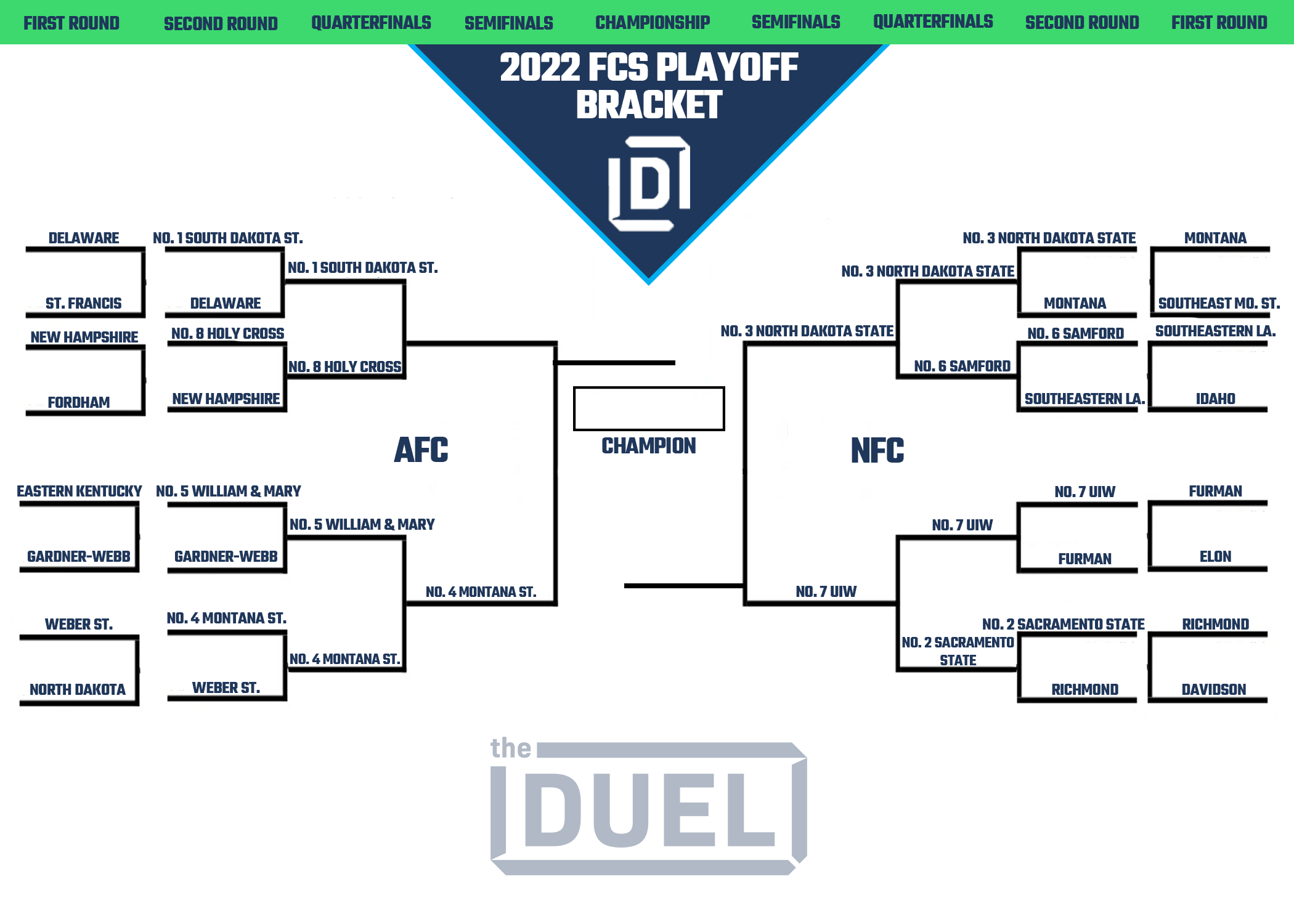 College Football Playoff Schedule Printable