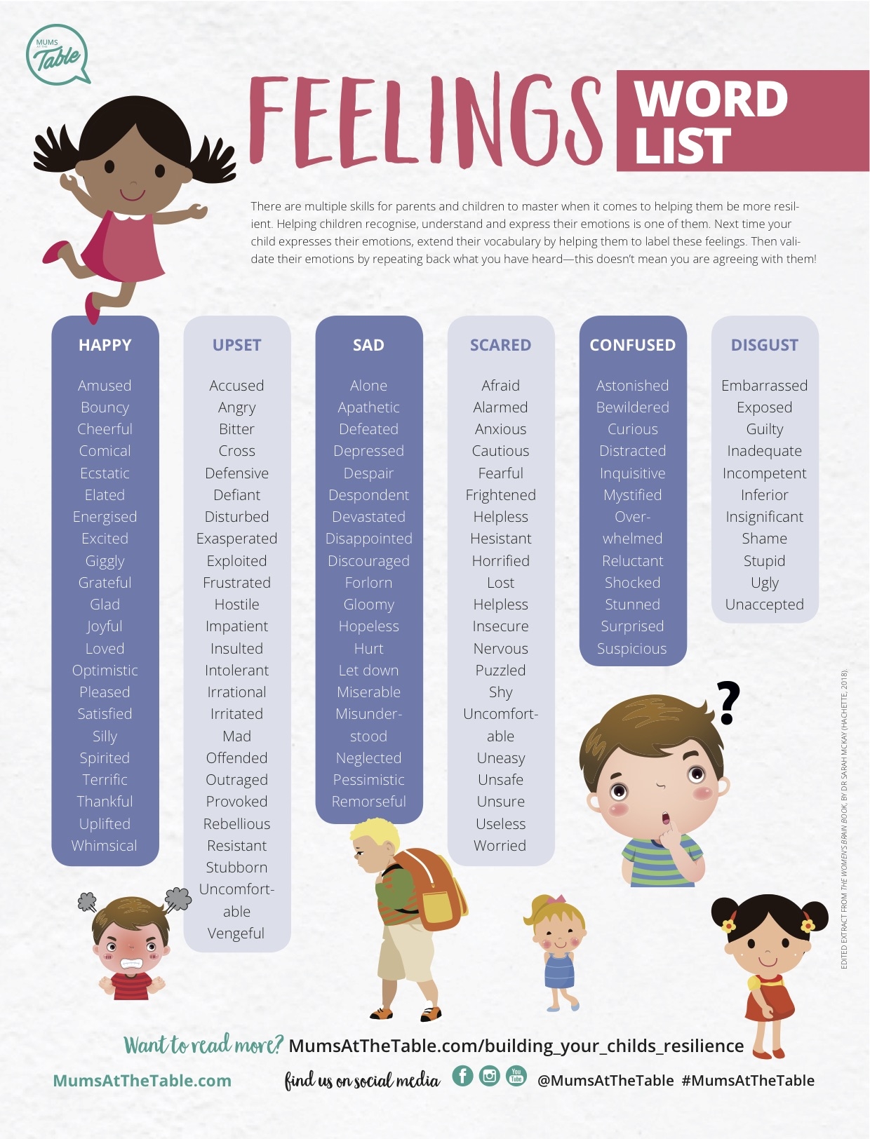 Free Printable List Of Emotions