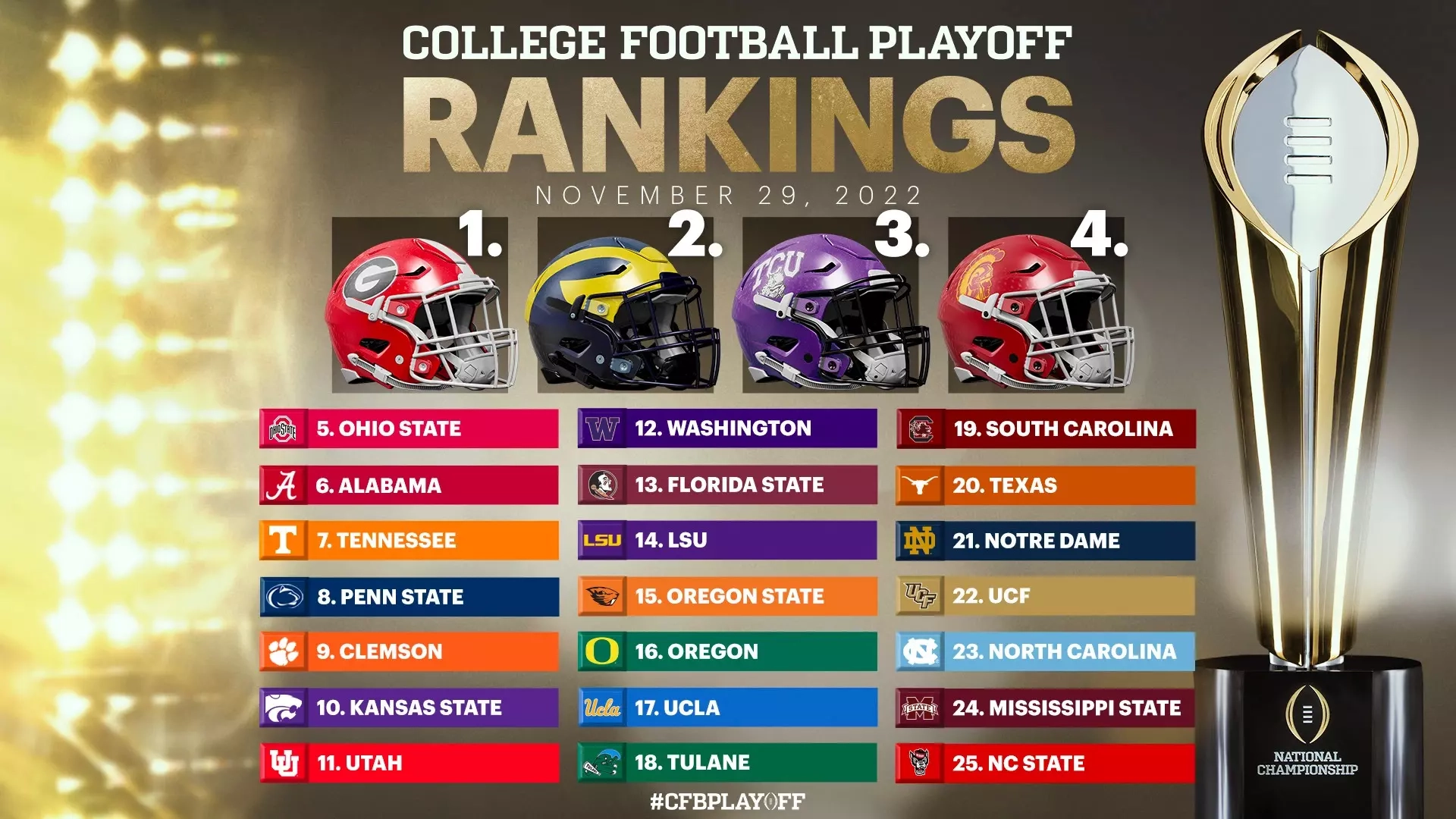 Fifth College Football Playoff Rankings Released Sugar Bowl