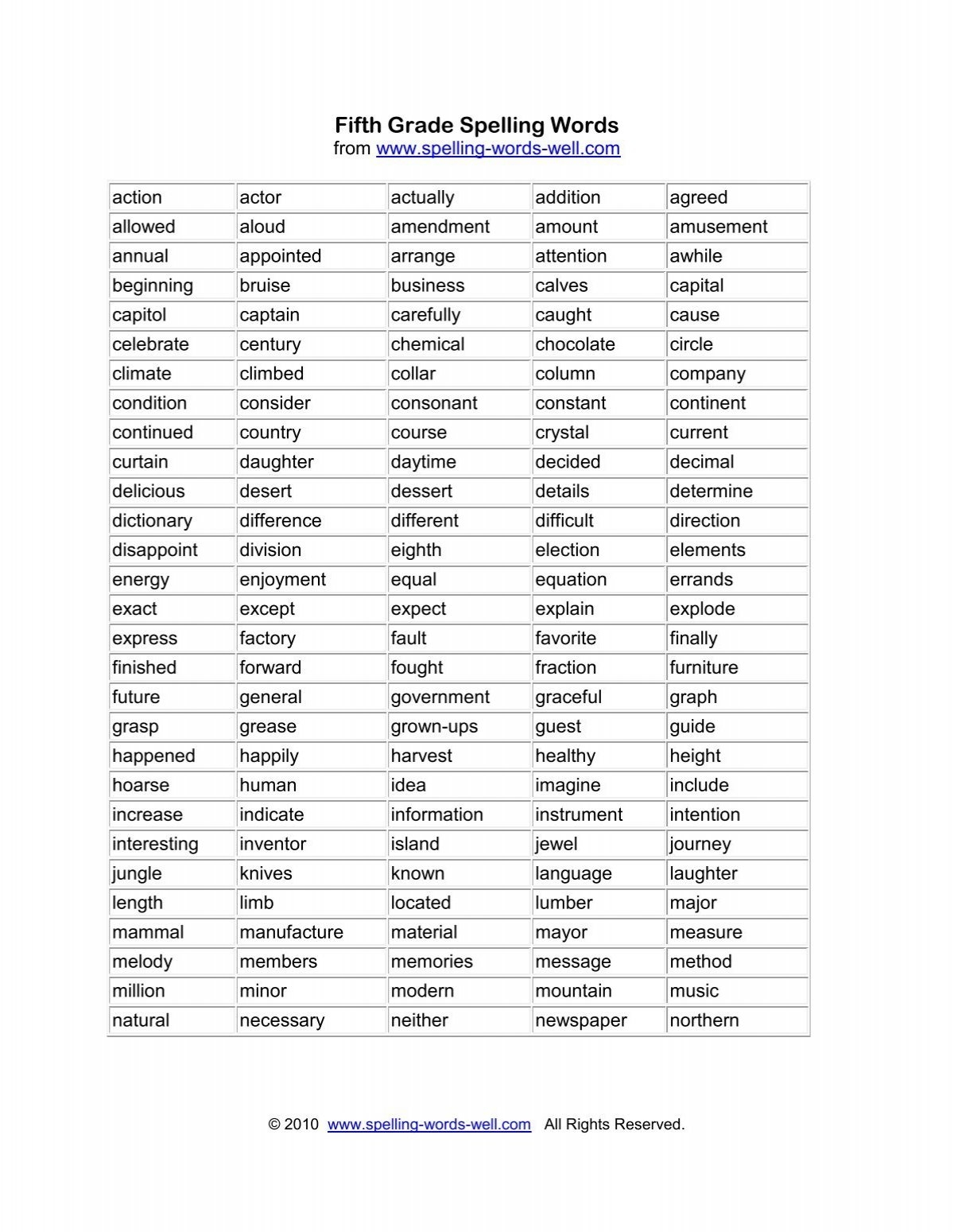Fifth Grade Spelling Words Spelling Words Well