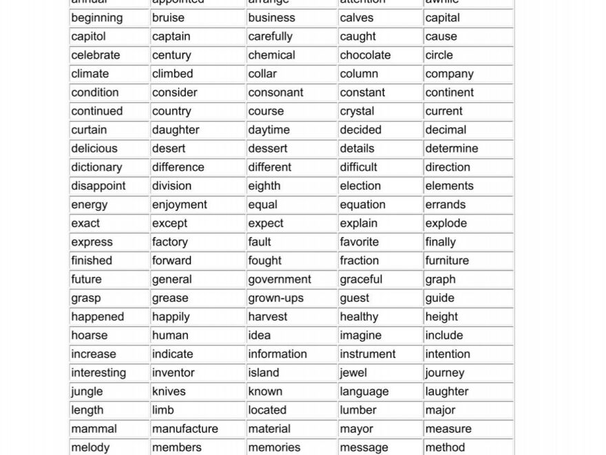 Fifth Grade Spelling Words Spelling Words Well