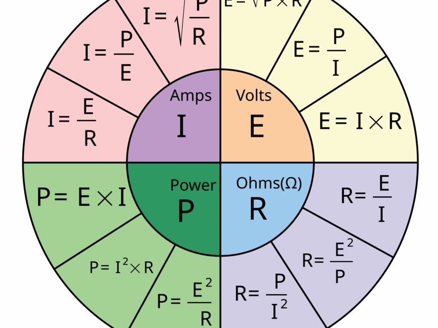 File Ohm s Law Pie Chart svg Wikimedia Commons