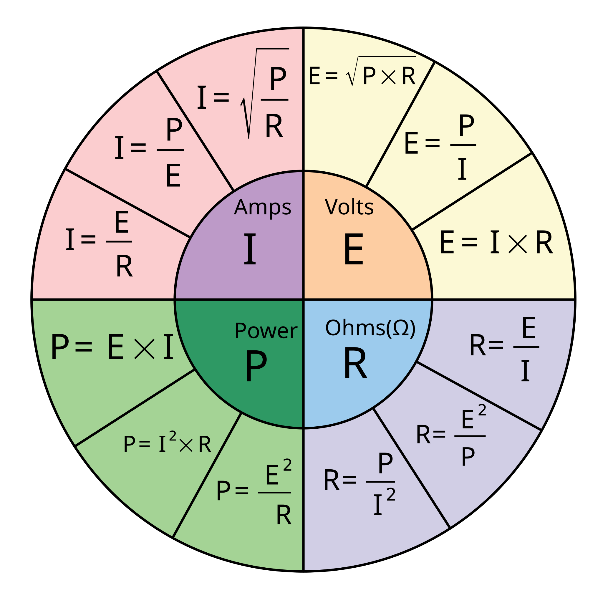 File Ohm s Law Pie Chart svg Wikimedia Commons