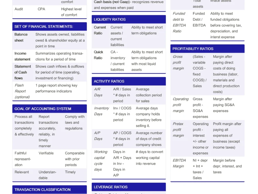 Financial Accounting Analysis Cheat Sheet By SLS business accounting bank ca rm R Cheatography