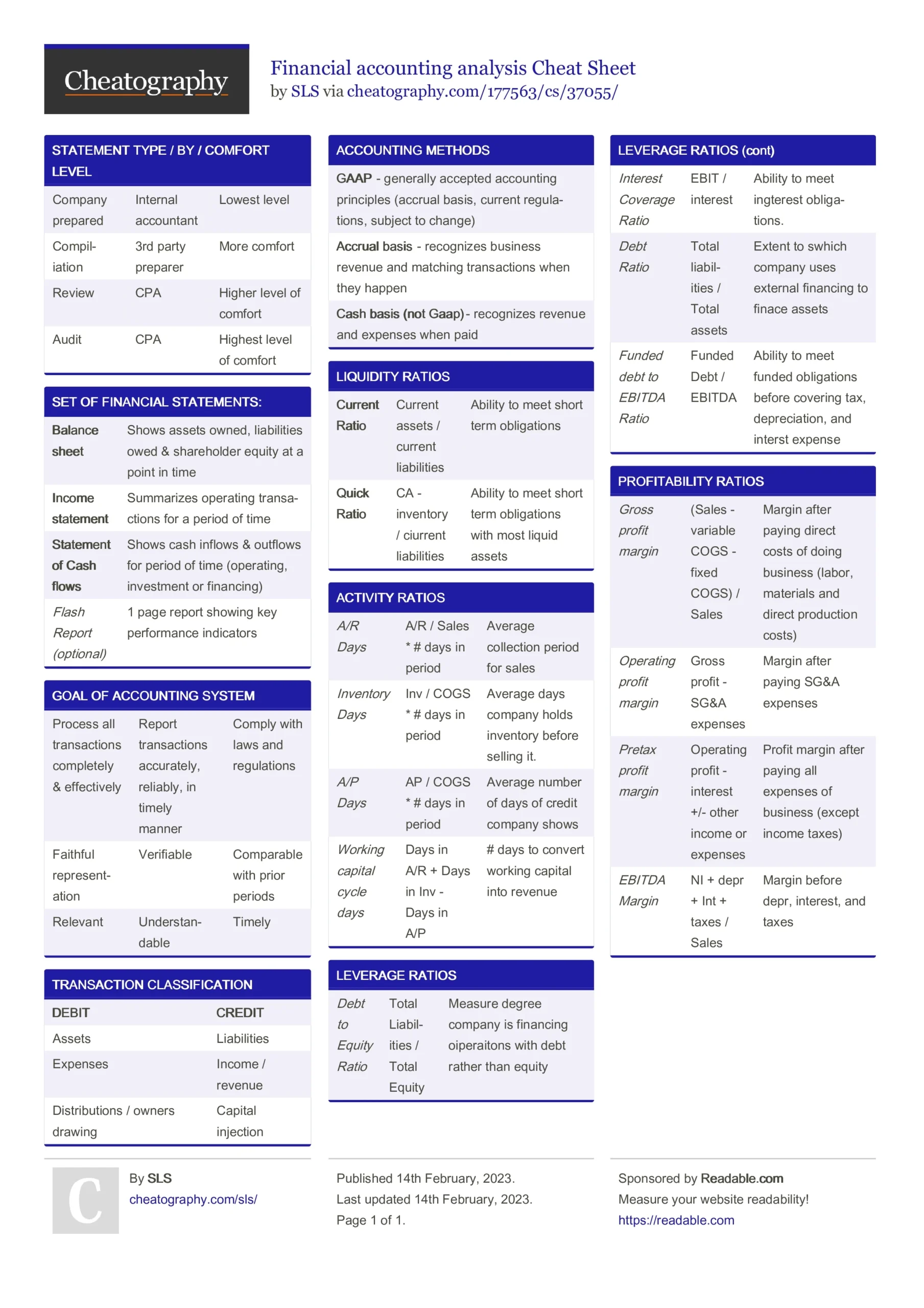 Financial Accounting Analysis Cheat Sheet By SLS business accounting bank ca rm R Cheatography