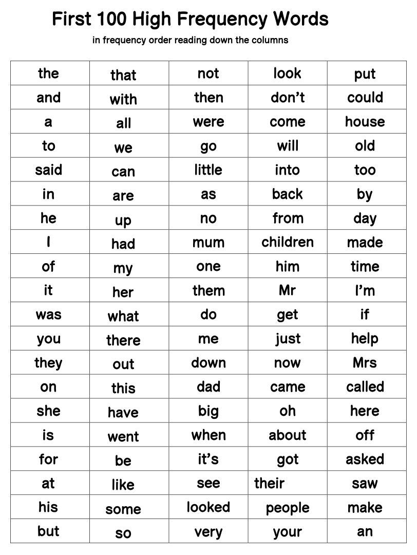 Kindergarten 100 Word List Printable Kindergarten 100 Word List Printable