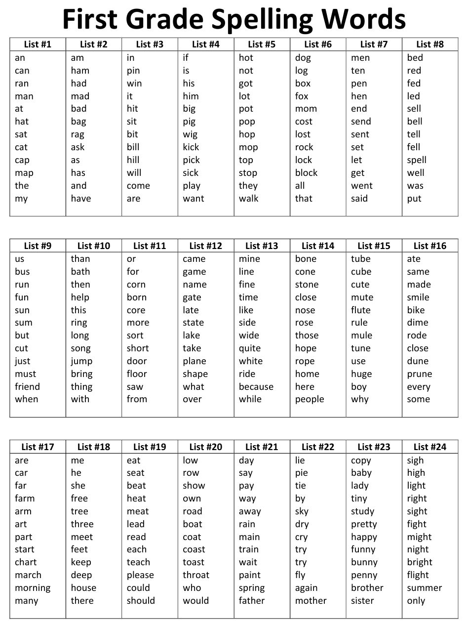 First Grade Spelling Words List First Grade Sight Words Download Printable PDF