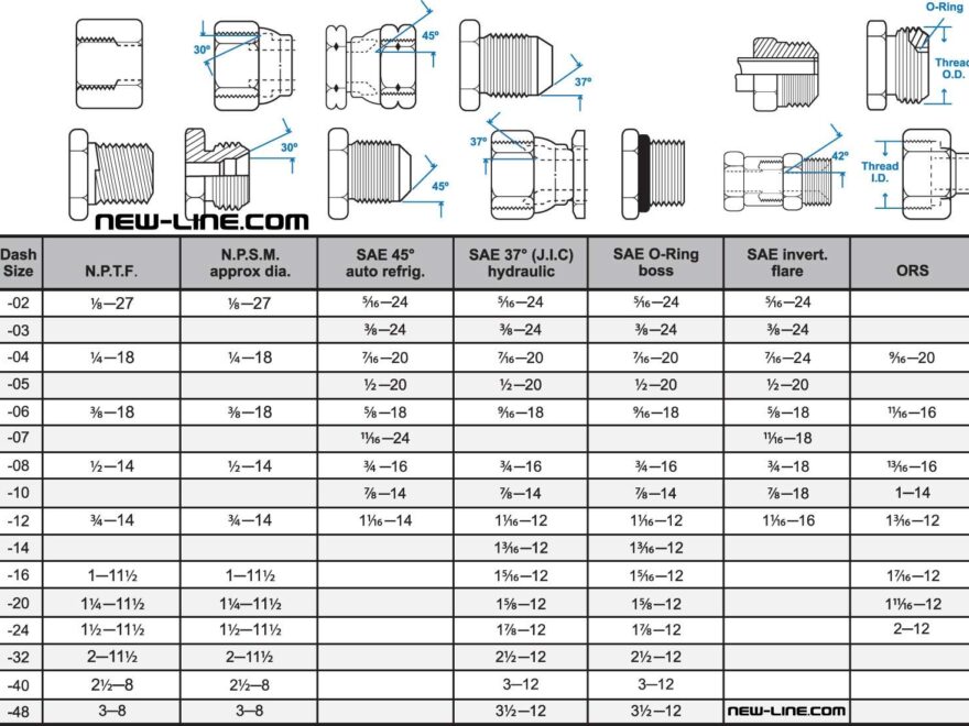 Fitting Thread Size Chart Printable