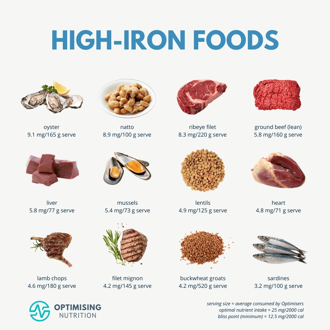 Free Printable Hemochromatosis Grocery List