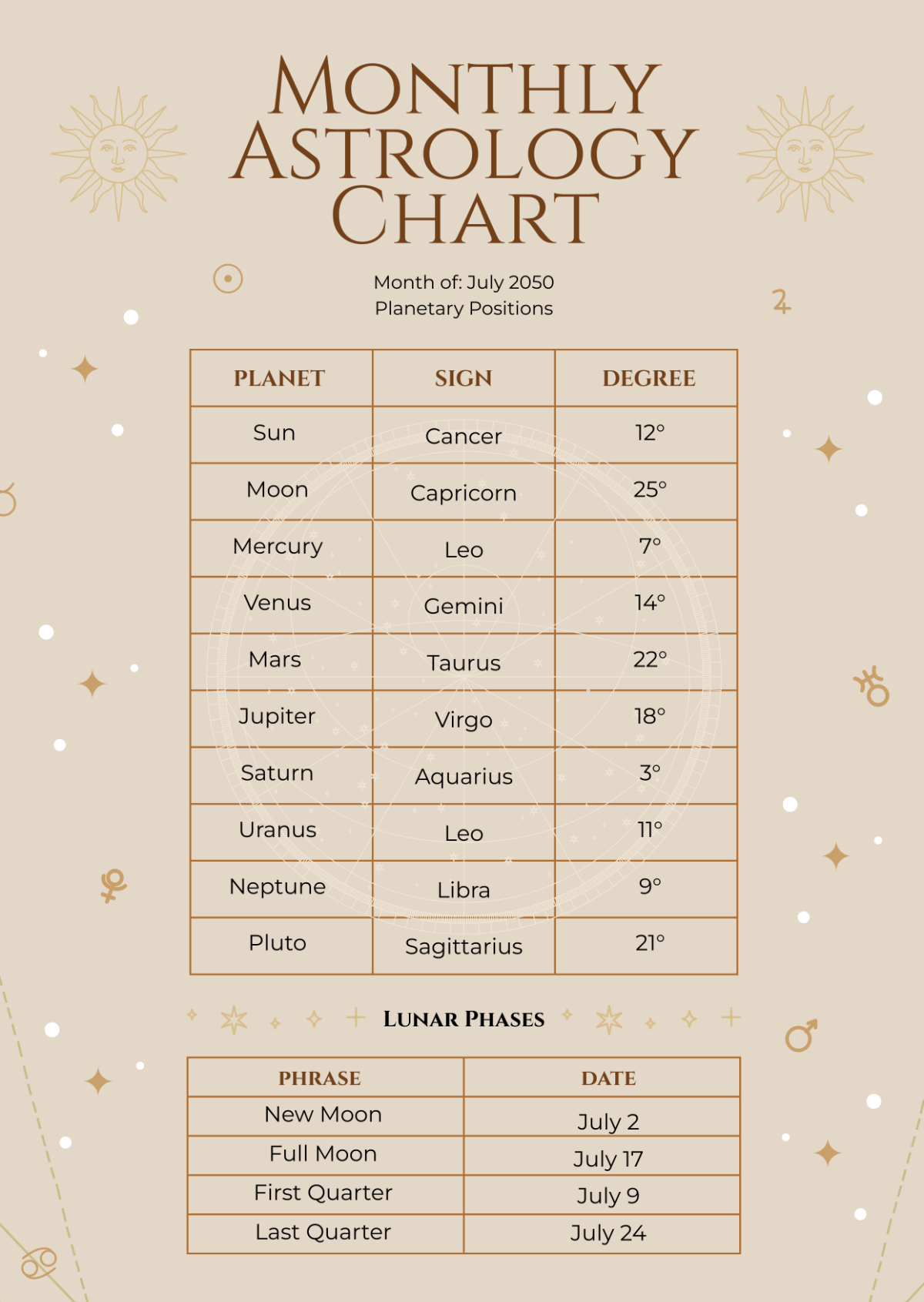 Free Printable Natal Chart Free Printable Natal Chart