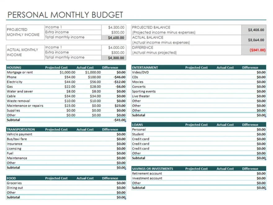 Free Budget Templates Microsoft Create