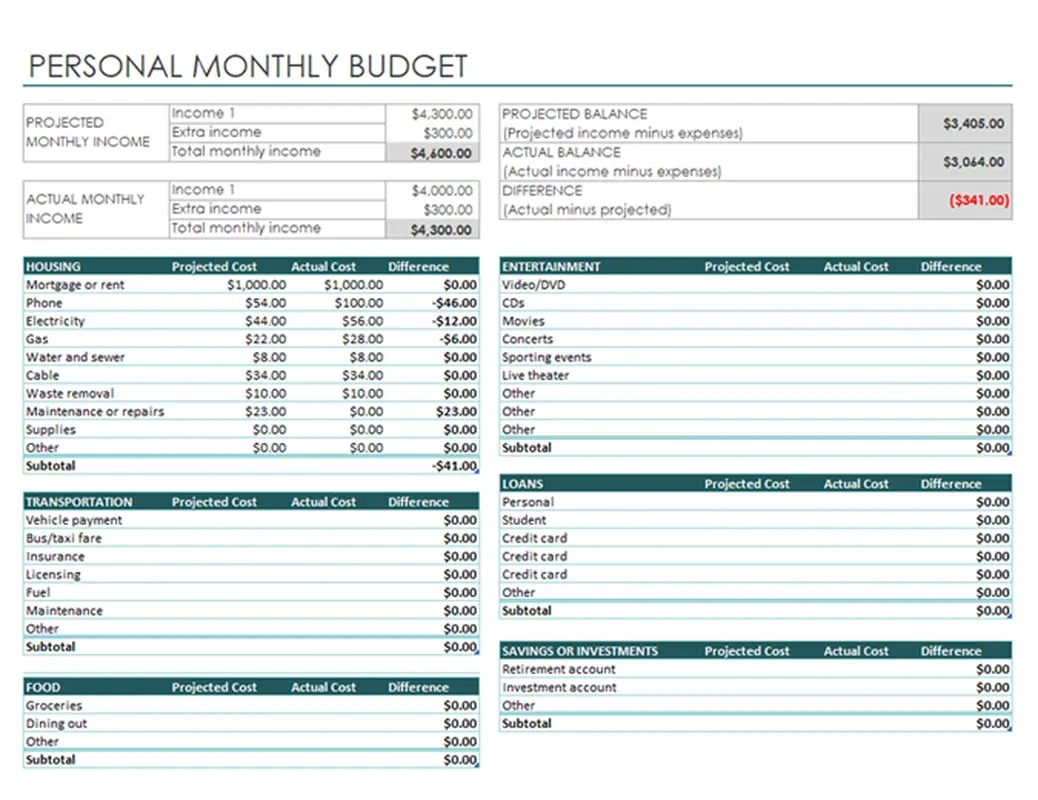 Free Budget Templates Microsoft Create