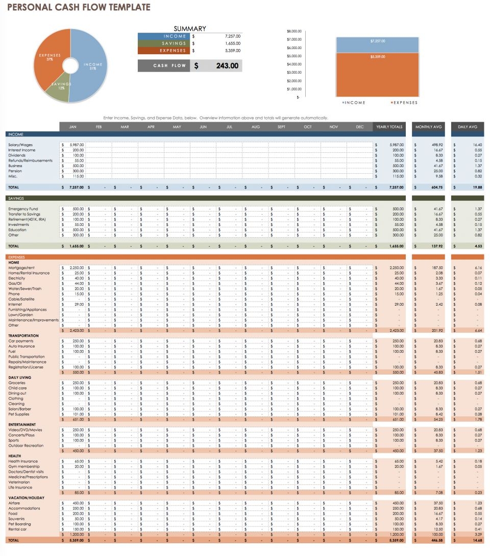 Printable Personal Cashflow Sheet Simple