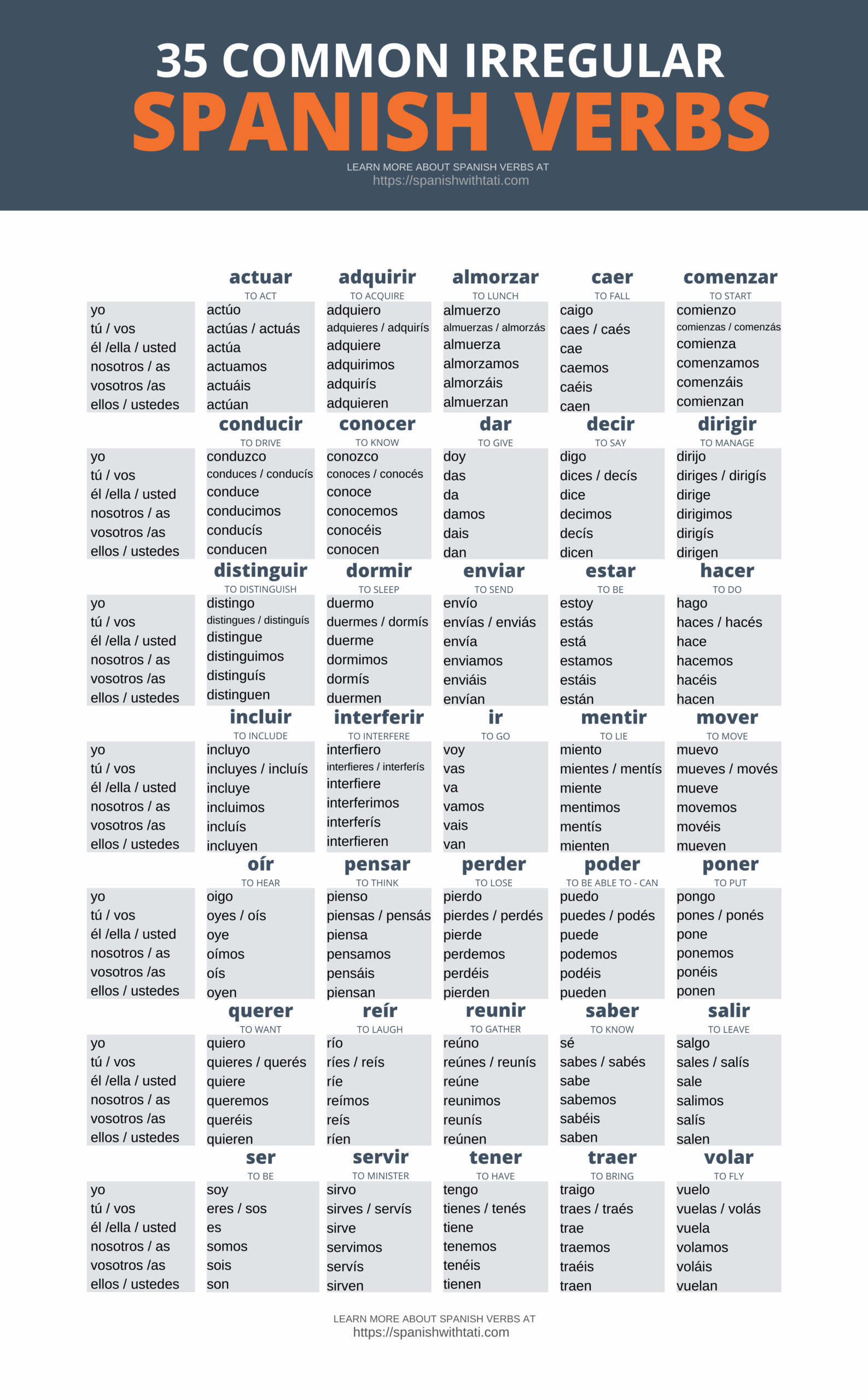 Free Printable Conjugation Sheet