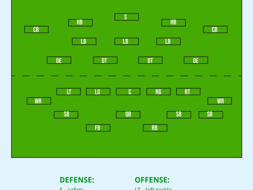 Free Football Depth Chart Templates Editable And Printable