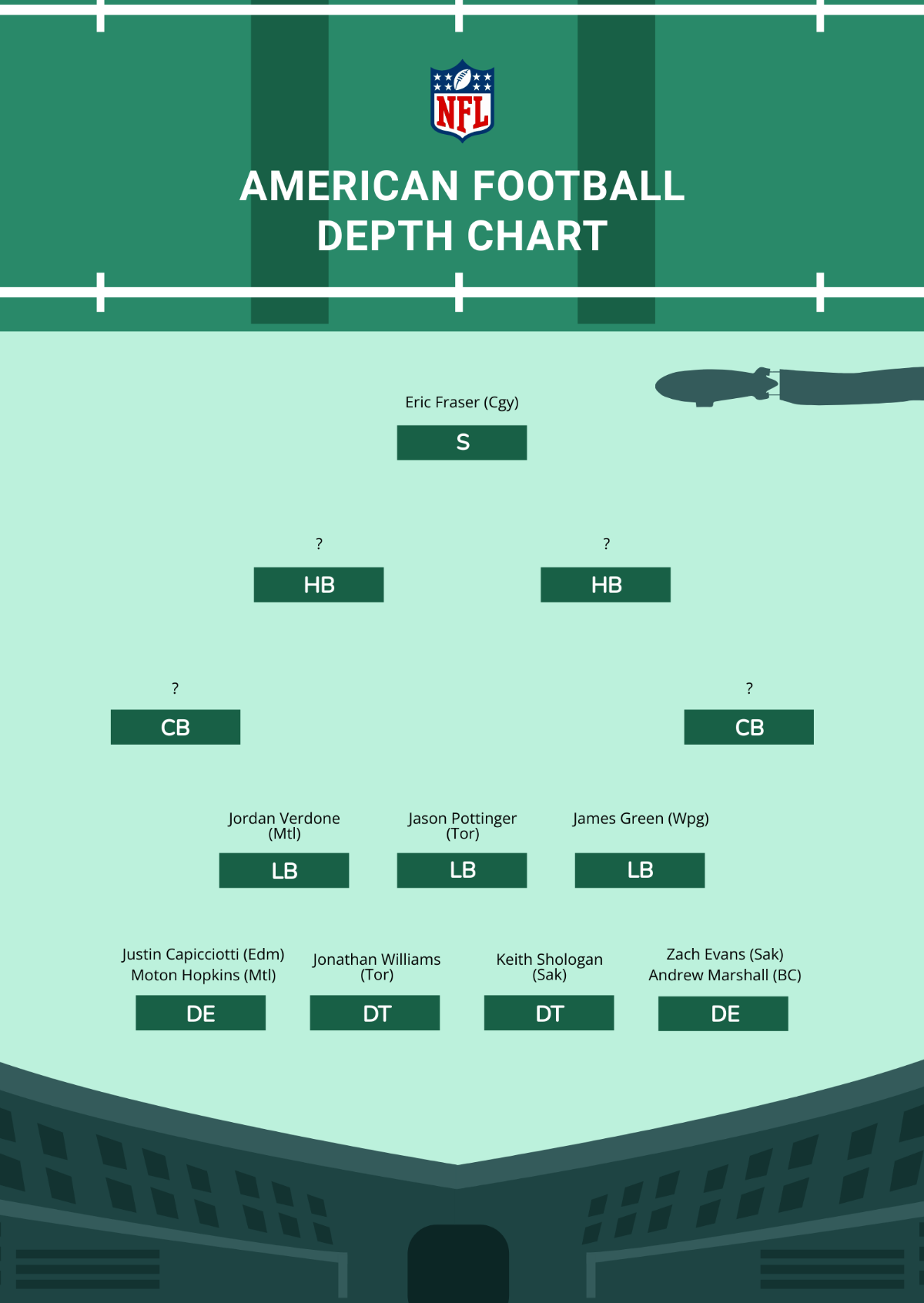Fantasy Depth Charts Printable