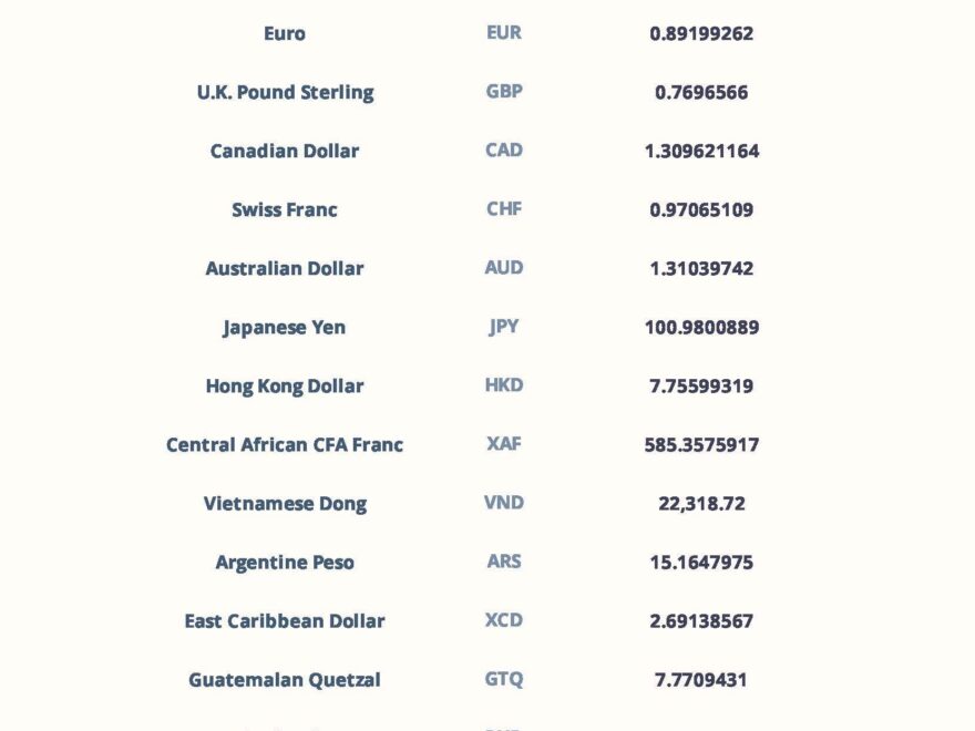 FREE FREE Money Chart amp Examples Templates Download In PDF Worksheets Library