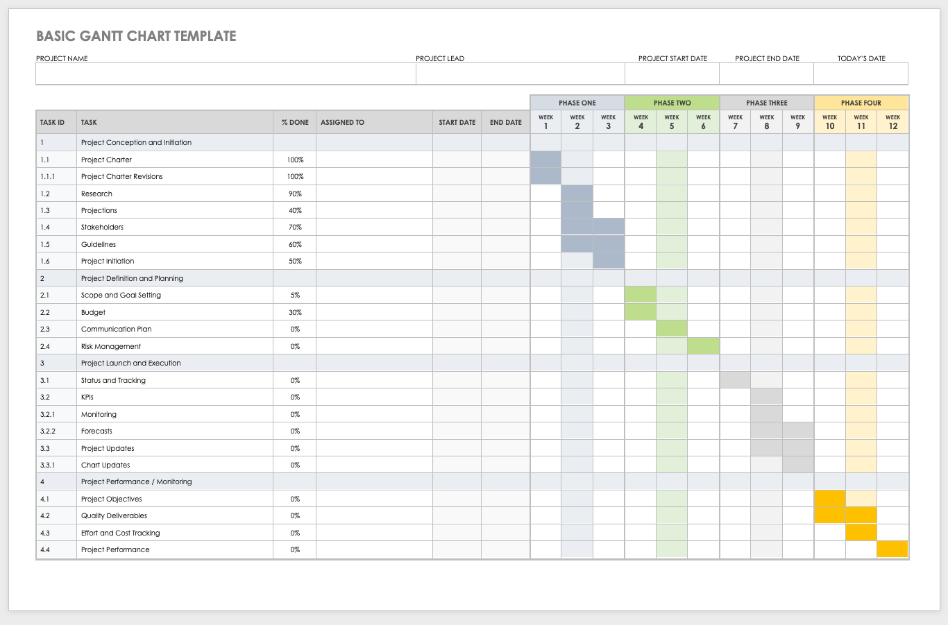 Free Printable Gantt Chart Template Free Printable Gantt Chart Template