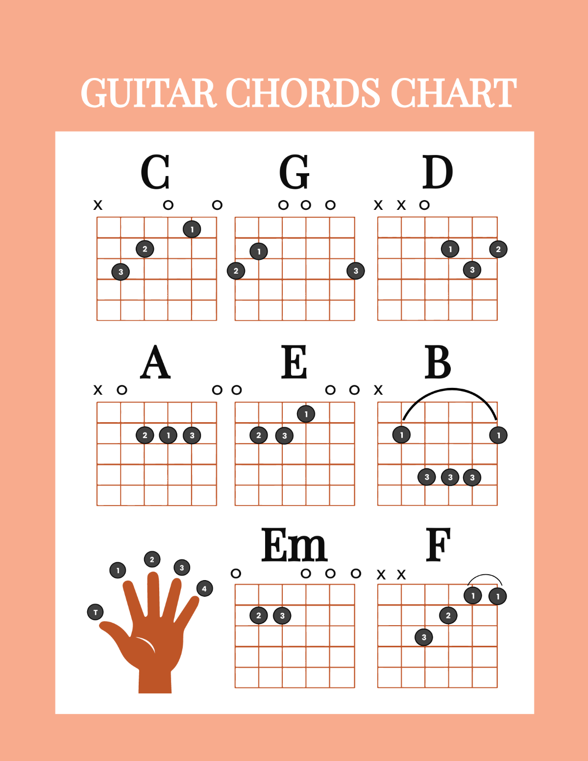 Guitar Chord Chart Printable Free