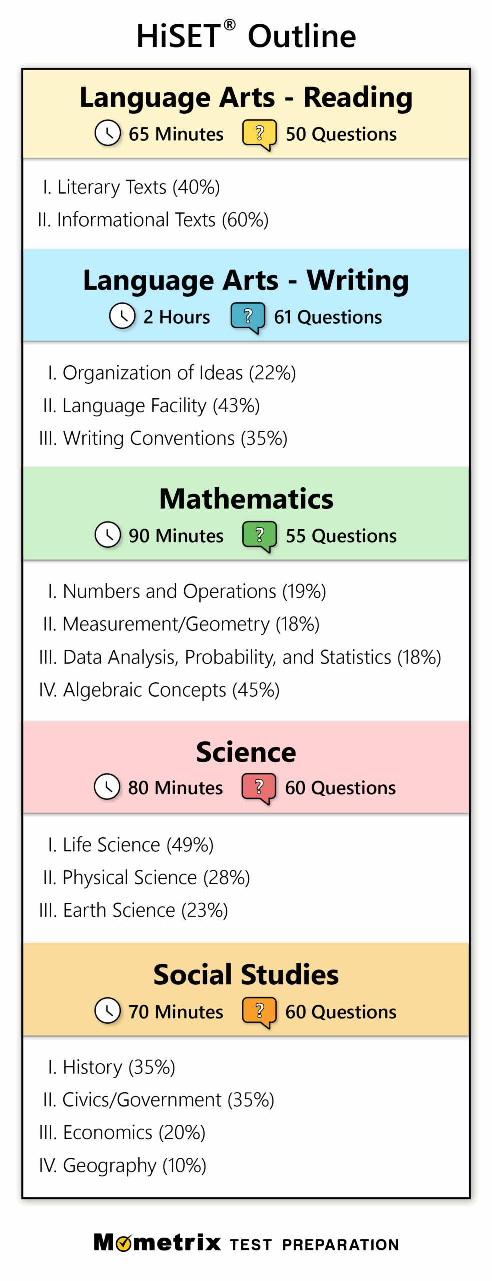 Free HiSET Practice Test 2025 285 Practice Questions Free HiSET Practice Test 2025 285 Practice Questions